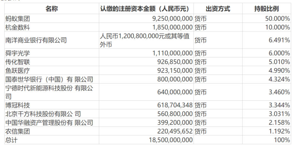 集团整改进展:蚂蚁金服拟增资105亿元，国资将成为第二大股东